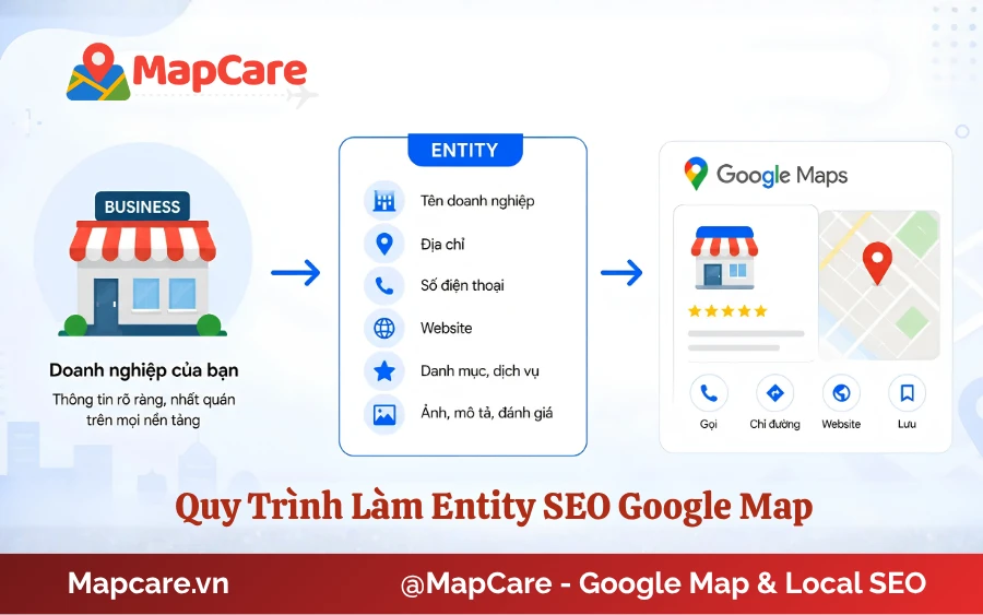 Cách xây dựng Entity SEO Google Map lên top bản đồ